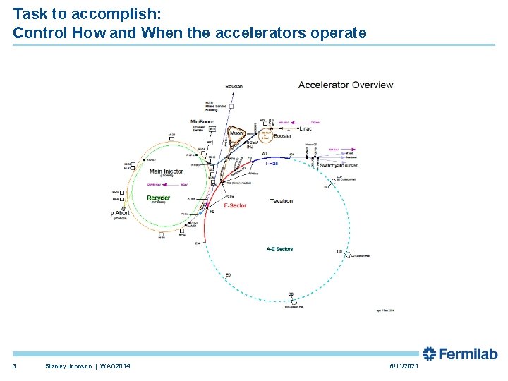 Task to accomplish: Control How and When the accelerators operate 3 Stanley Johnson | Task to accomplish: Control How and When the accelerators operate 3 Stanley Johnson |