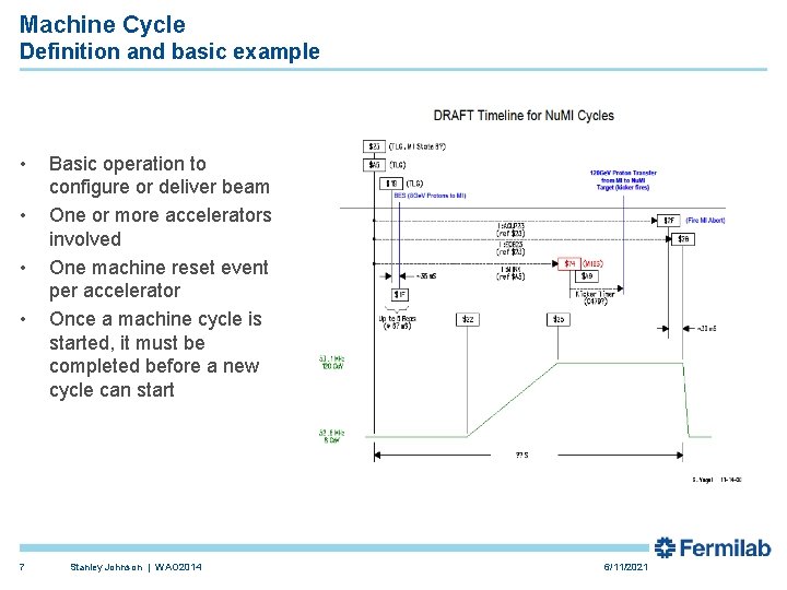 Machine Cycle Definition and basic example • • 7 Basic operation to configure or Machine Cycle Definition and basic example • • 7 Basic operation to configure or
