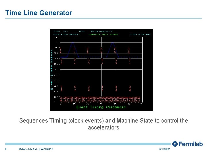 Time Line Generator Sequences Timing (clock events) and Machine State to control the accelerators Time Line Generator Sequences Timing (clock events) and Machine State to control the accelerators