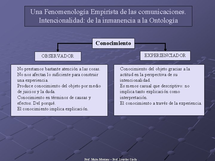 Una Fenomenología Empirísta de las comunicaciones. Intencionalidad: de la inmanencia a la Ontología Conocimiento