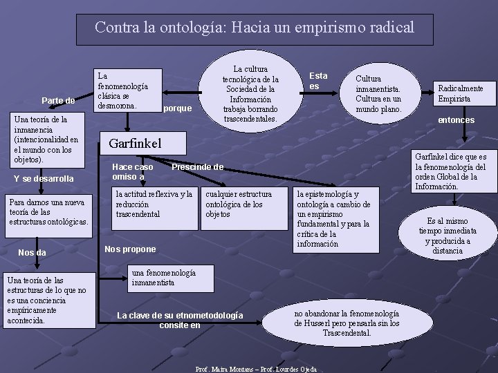 Contra la ontología: Hacia un empirismo radical Parte de Una teoría de la inmanencia