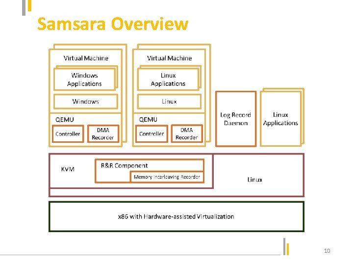 Samsara Overview 10 