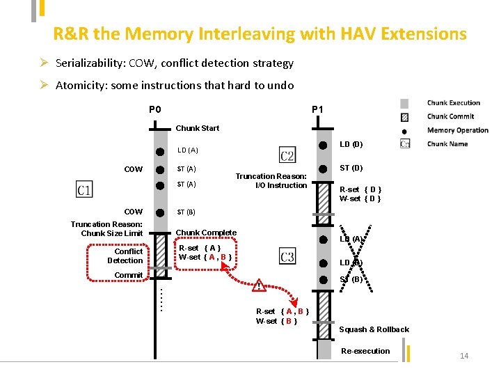 R&R the Memory Interleaving with HAV Extensions Ø Serializability: COW, conflict detection strategy Ø