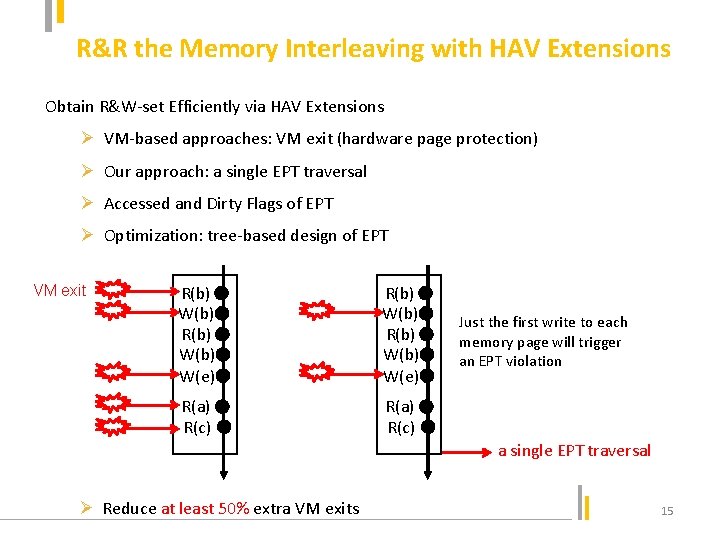 R&R the Memory Interleaving with HAV Extensions Obtain R&W-set Efficiently via HAV Extensions Ø