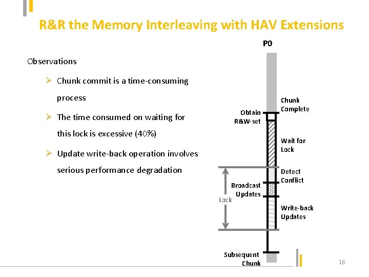 R&R the Memory Interleaving with HAV Extensions P 0 Observations Ø Chunk commit is