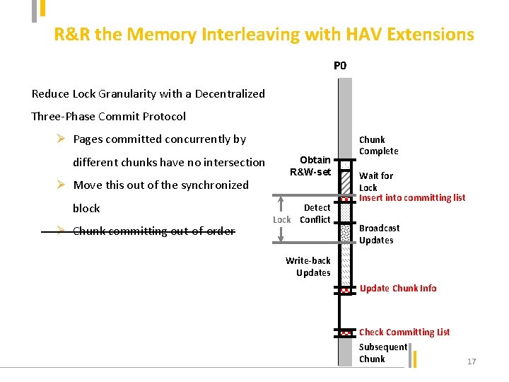 R&R the Memory Interleaving with HAV Extensions P 0 Reduce Lock Granularity with a