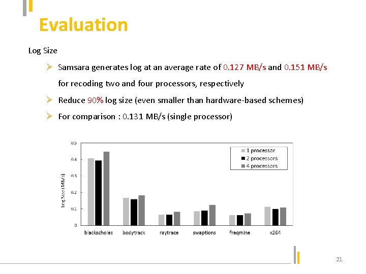 Evaluation Log Size Ø Samsara generates log at an average rate of 0. 127