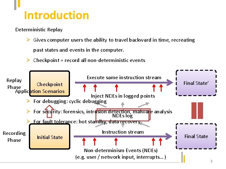 Introduction Deterministic Replay Ø Gives computer users the ability to travel backward in time,