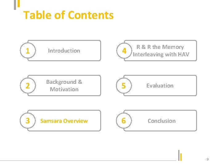 Table of Contents 1 Introduction 4 R & R the Memory Interleaving with HAV