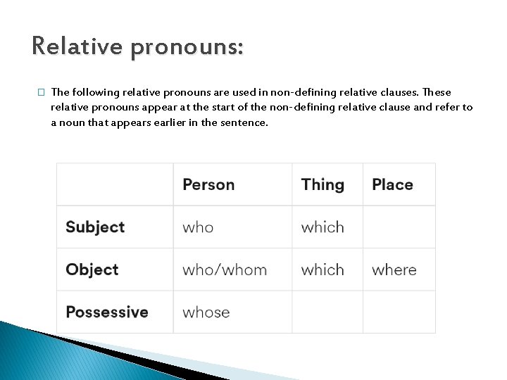 Relative pronouns: � The following relative pronouns are used in non-defining relative clauses. These