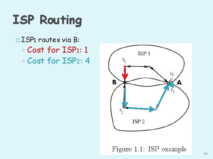 ISP Routing � ISP 1 routes via B: ◦ Cost for ISP 1: 1