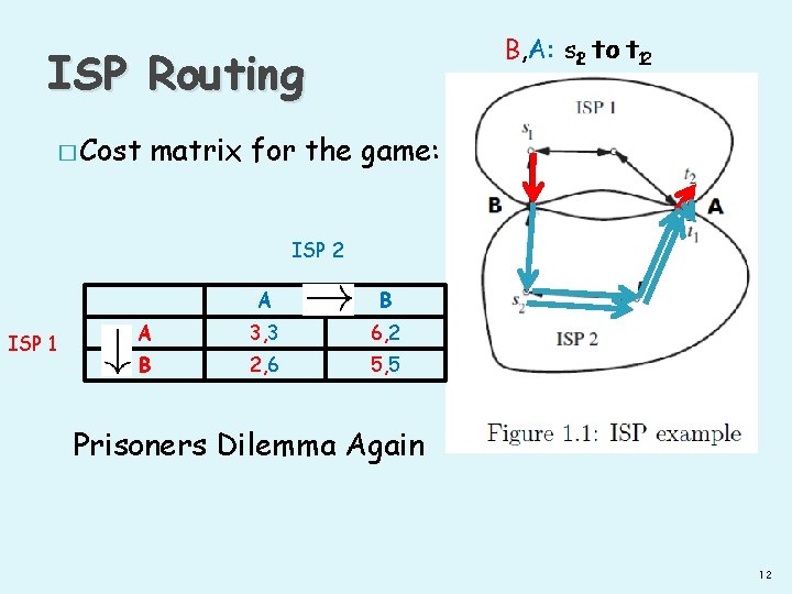 B, A: s 21 to to tt 12 ISP Routing � Cost matrix for