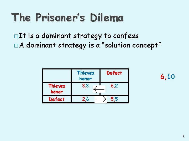 The Prisoner’s Dilema � It is a dominant strategy to confess � A dominant