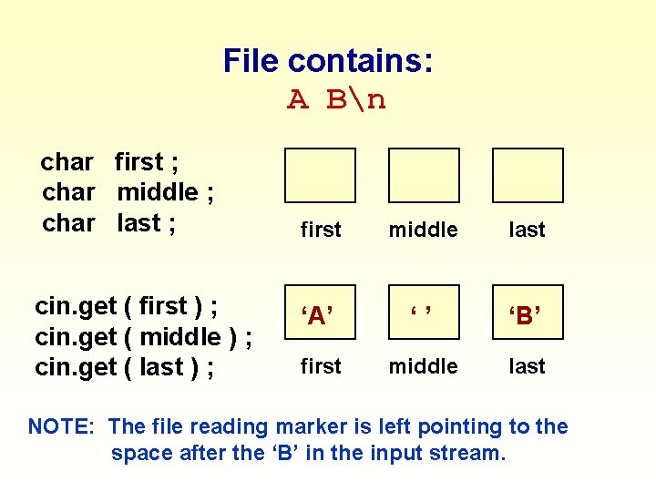 File contains: A Bn char first ; char middle ; char last ; cin. File contains: A Bn char first ; char middle ; char last ; cin.
