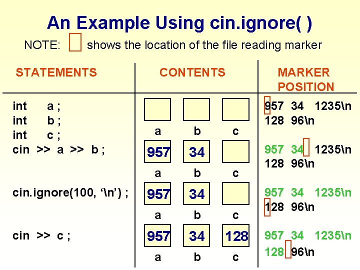 An Example Using cin. ignore( ) NOTE: shows the location of the file reading An Example Using cin. ignore( ) NOTE: shows the location of the file reading