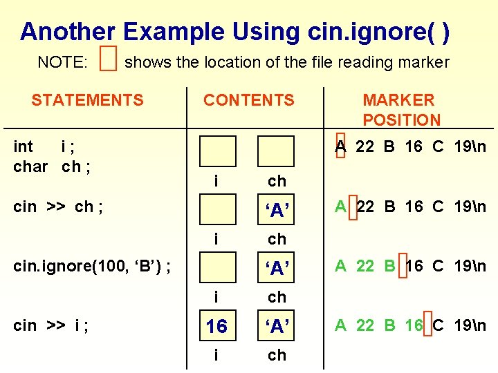 Another Example Using cin. ignore( ) NOTE: shows the location of the file reading Another Example Using cin. ignore( ) NOTE: shows the location of the file reading
