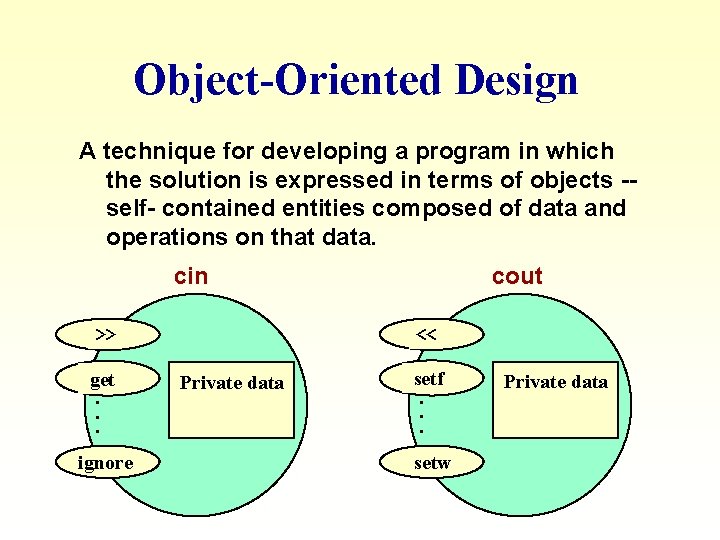 Object-Oriented Design A technique for developing a program in which the solution is expressed Object-Oriented Design A technique for developing a program in which the solution is expressed