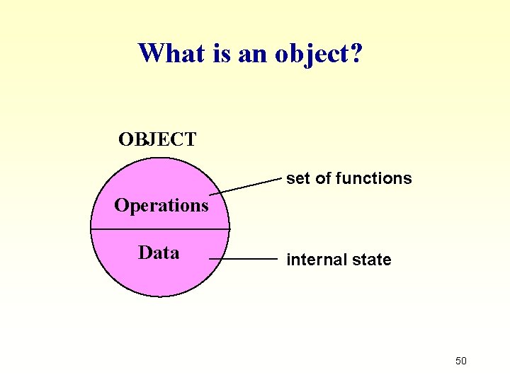 What is an object? OBJECT set of functions Operations Data internal state 50 What is an object? OBJECT set of functions Operations Data internal state 50