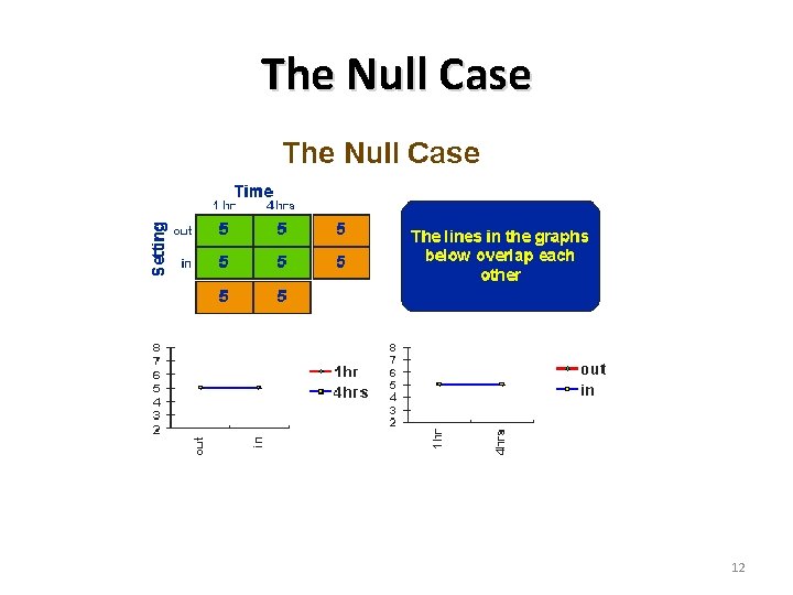 The Null Case 12 