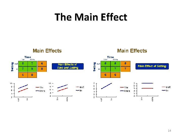 The Main Effect 14 