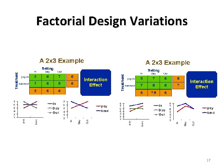 Factorial Design Variations 17 