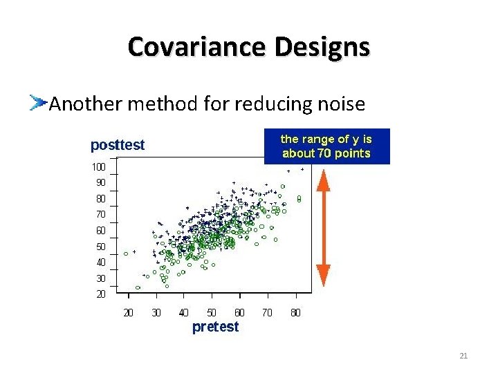 Covariance Designs Another method for reducing noise 21 