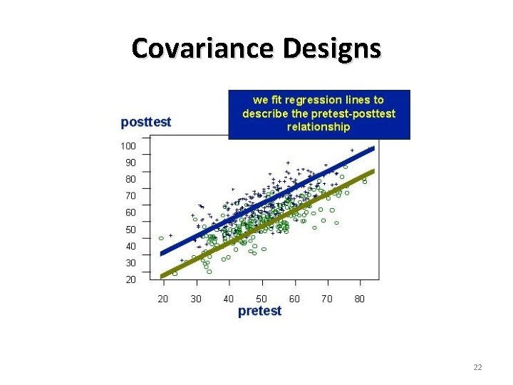 Covariance Designs 22 