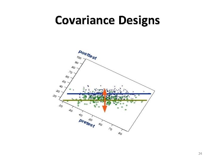 Covariance Designs 24 