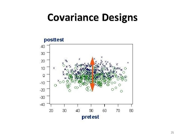 Covariance Designs 25 