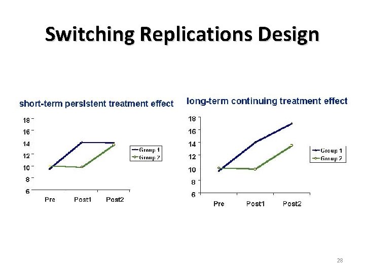 Switching Replications Design 28 