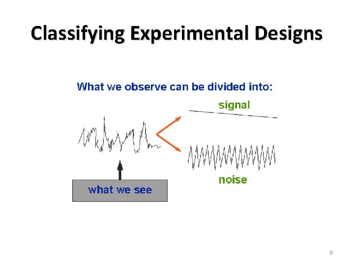 Classifying Experimental Designs 9 