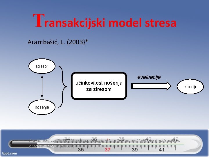 Transakcijski model stresa Arambašić, L. (2003)* stresor evaluacija učinkovitost nošenja sa stresom nošenje Arambašić,