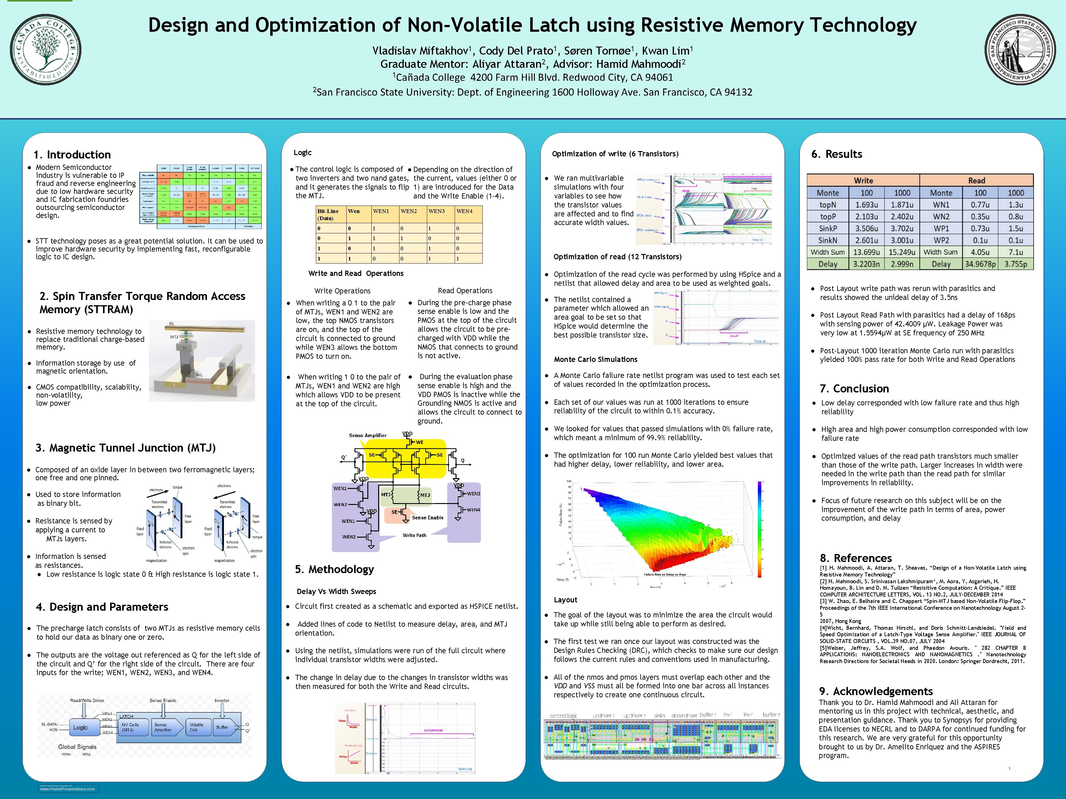 Design and Optimization of Non-Volatile Latch using Resistive Memory Technology Vladislav Miftakhov 1, Cody