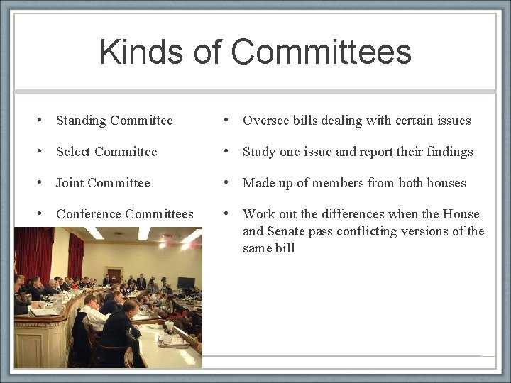 Kinds of Committees • Standing Committee • Oversee bills dealing with certain issues •