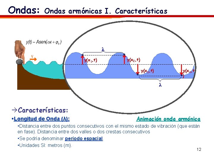 Ondas: Ondas armónicas I. Características λ y(x 1, t) y(x 2, t) y(x 3,