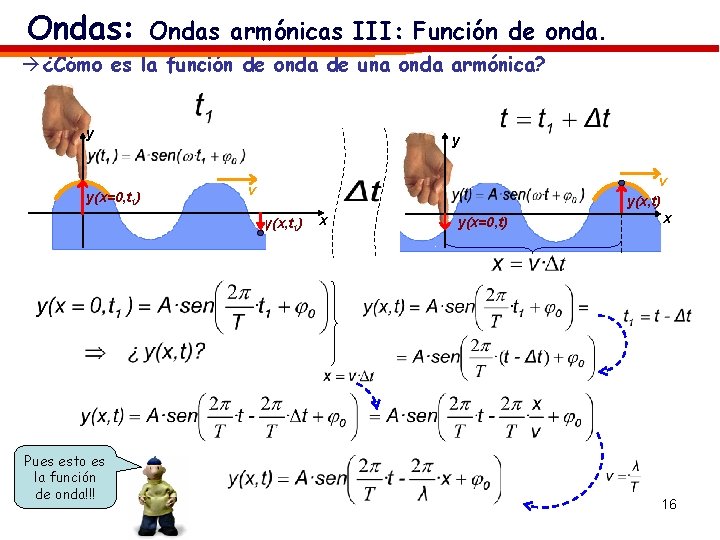 Ondas: Ondas armónicas III: Función de onda. à ¿Cómo es la función de onda