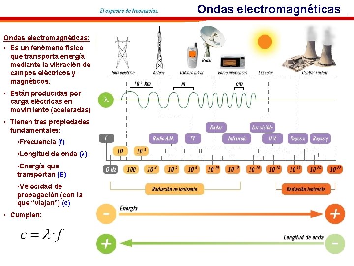 Ondas electromagnéticas: • Es un fenómeno físico que transporta energía mediante la vibración de