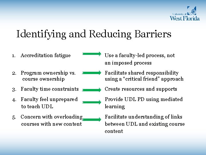 Identifying and Reducing Barriers 1. Accreditation fatigue Use a faculty-led process, not an imposed Identifying and Reducing Barriers 1. Accreditation fatigue Use a faculty-led process, not an imposed