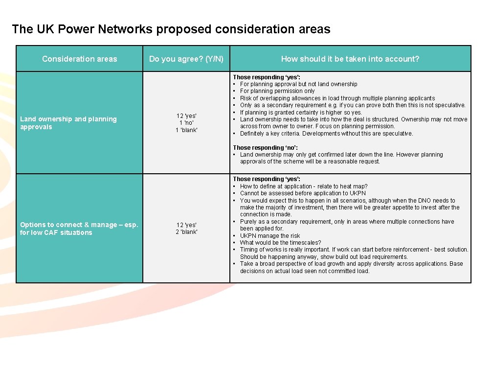 The UK Power Networks proposed consideration areas Consideration areas Land ownership and planning approvals The UK Power Networks proposed consideration areas Consideration areas Land ownership and planning approvals