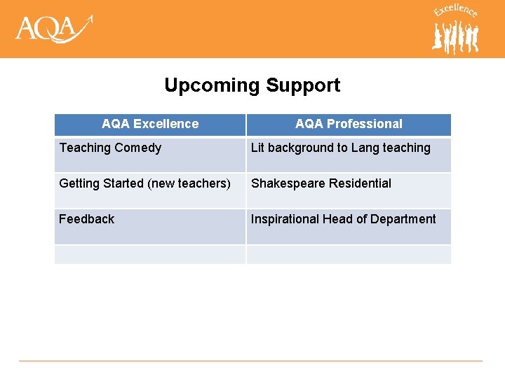 Upcoming Support AQA Excellence AQA Professional Teaching Comedy Lit background to Lang teaching Getting