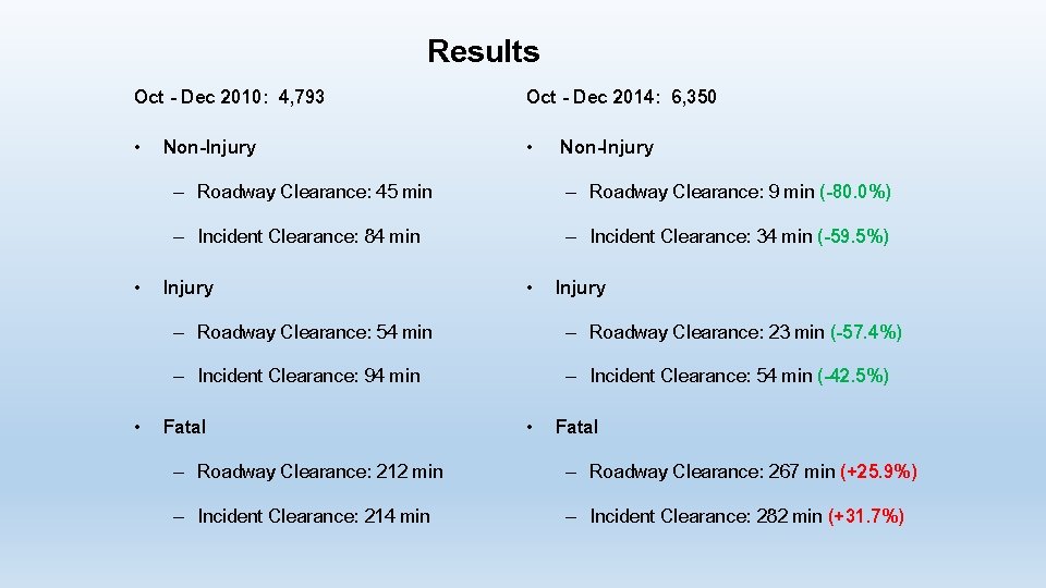 Results Oct - Dec 2010: 4, 793 Oct - Dec 2014: 6, 350 • Results Oct - Dec 2010: 4, 793 Oct - Dec 2014: 6, 350 •