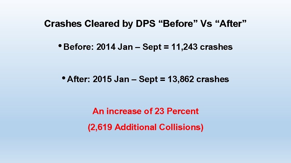 Crashes Cleared by DPS “Before” Vs “After” • Before: 2014 Jan – Sept = Crashes Cleared by DPS “Before” Vs “After” • Before: 2014 Jan – Sept =
