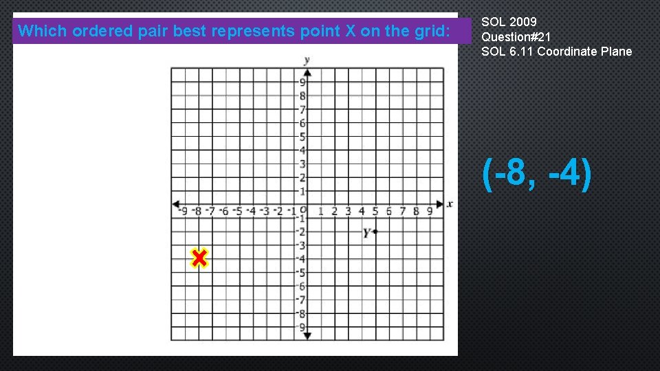 Which ordered pair best represents point X on the grid: SOL 2009 Question#21 SOL