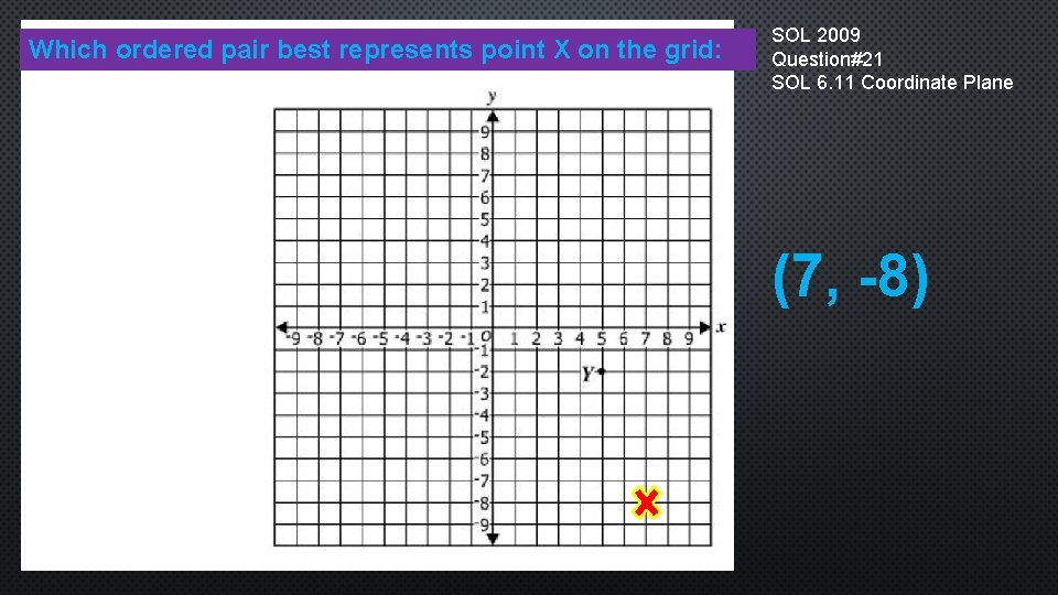 Which ordered pair best represents point X on the grid: SOL 2009 Question#21 SOL