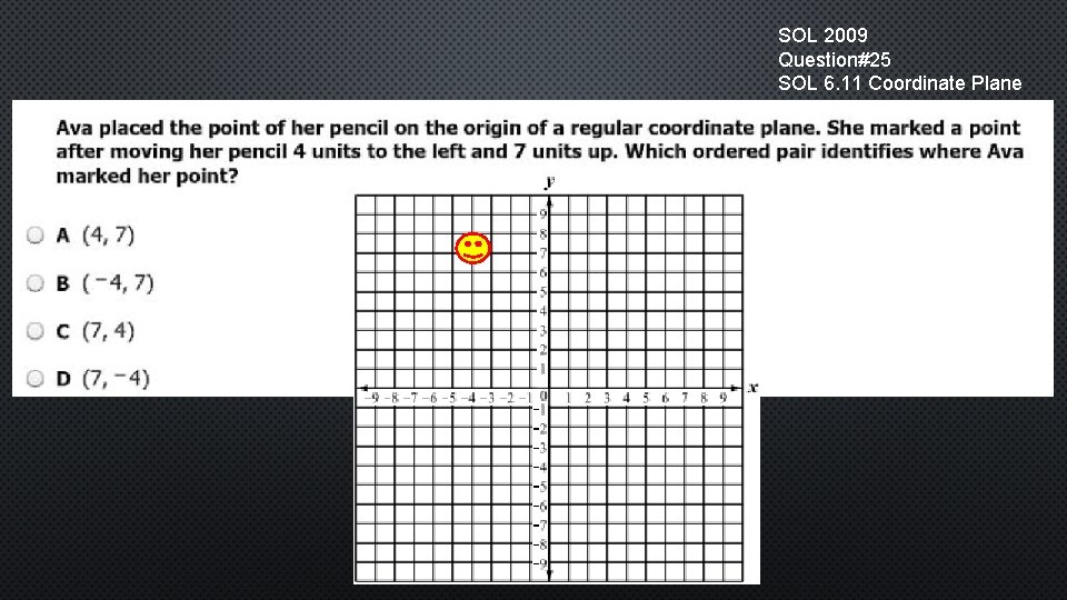 SOL 2009 Question#25 SOL 6. 11 Coordinate Plane 