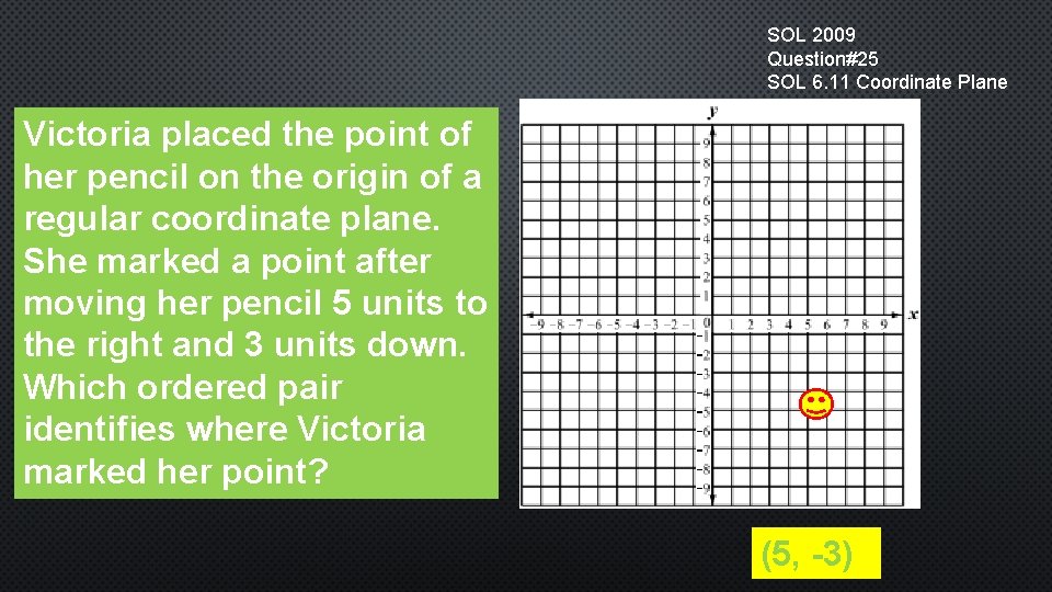 SOL 2009 Question#25 SOL 6. 11 Coordinate Plane Victoria placed the point of her
