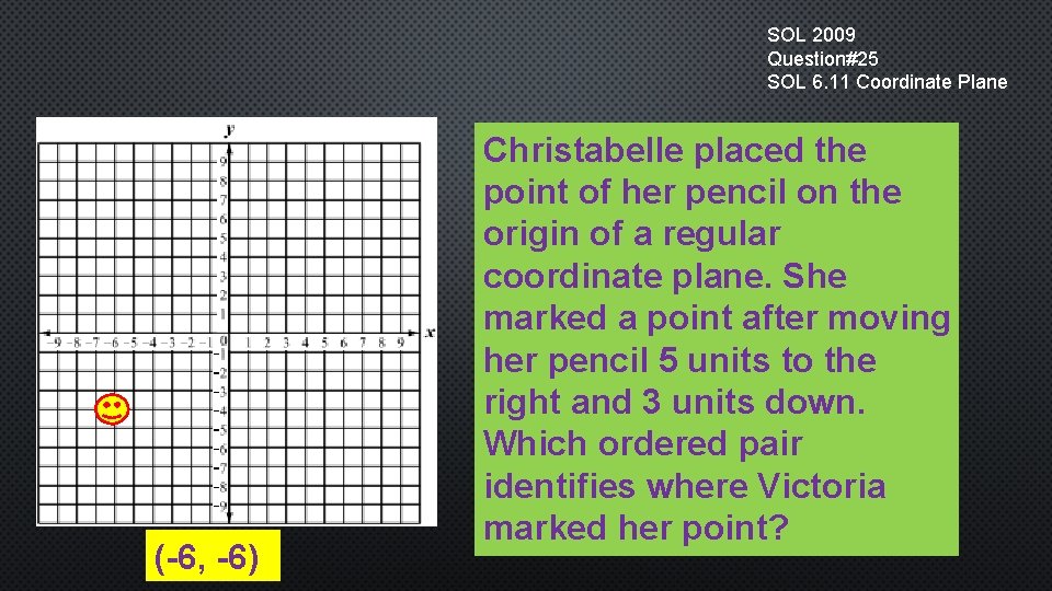 SOL 2009 Question#25 SOL 6. 11 Coordinate Plane (-6, -6) Christabelle placed the point