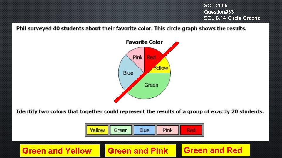 SOL 2009 Question#33 SOL 6. 14 Circle Graphs Green and Yellow Green and Pink