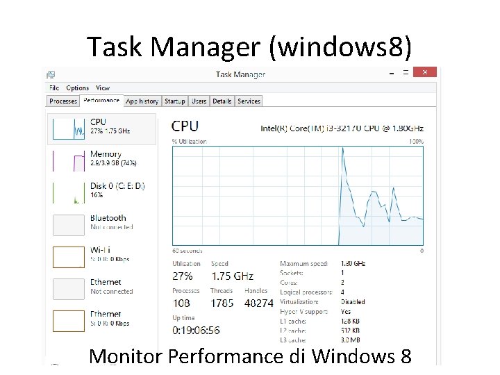 Task Manager (windows 8) Monitor Performance di Windows 8 
