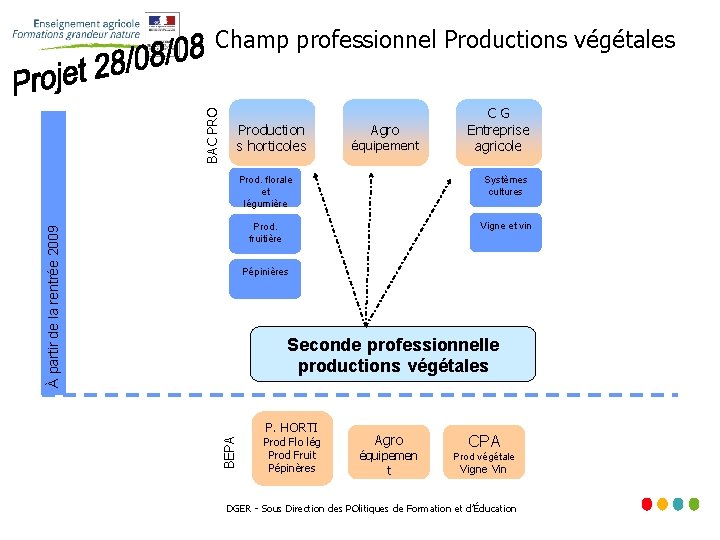 Production s horticoles À partir de la rentrée 2009 BAC PRO CHAMP PROFESSIONNEL DE
